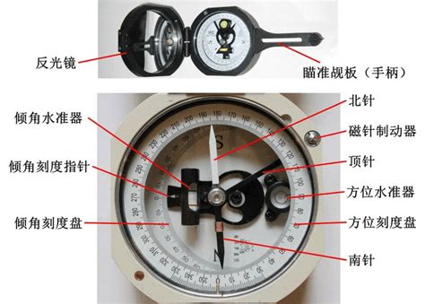 磁偏角校正|如何正确使用地质罗盘